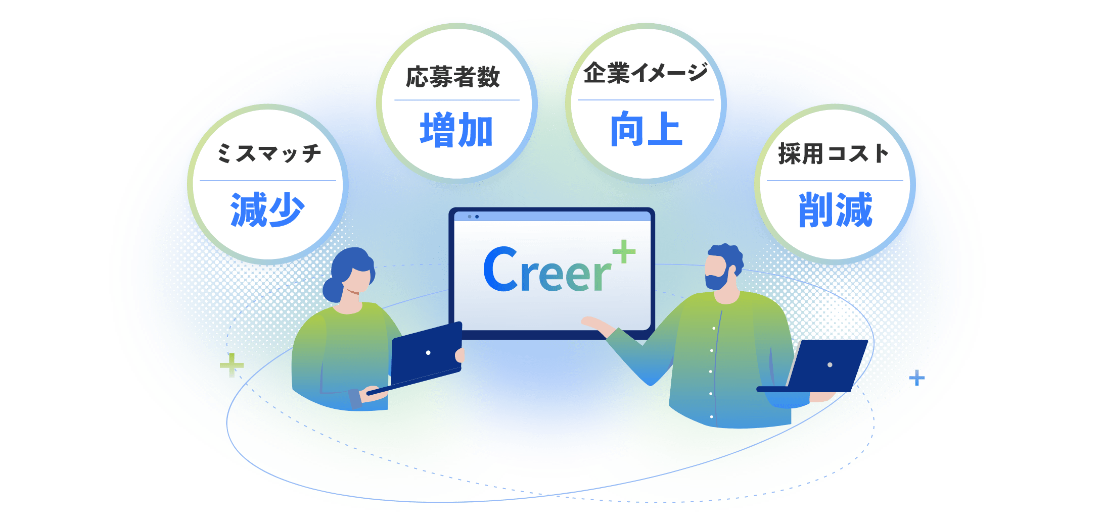 Creer+が解決します！