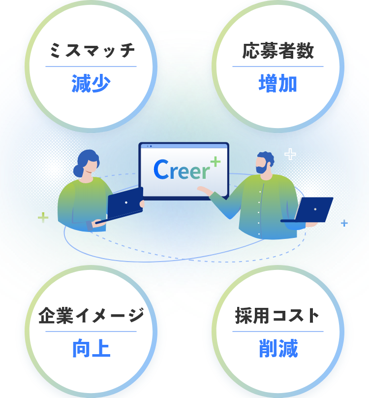 Creer+が解決します！