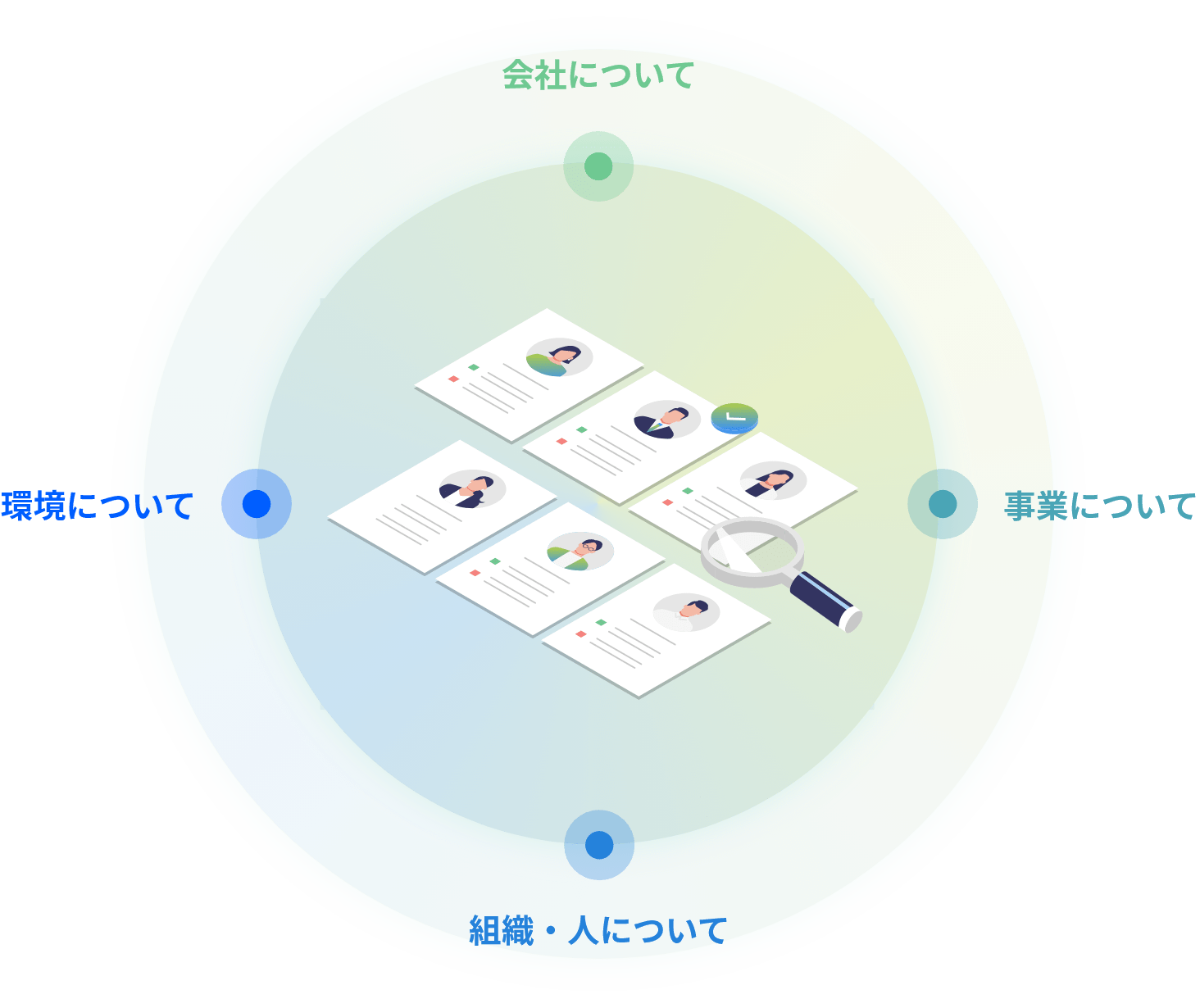 採用サイトで伝えるべき4つの視点