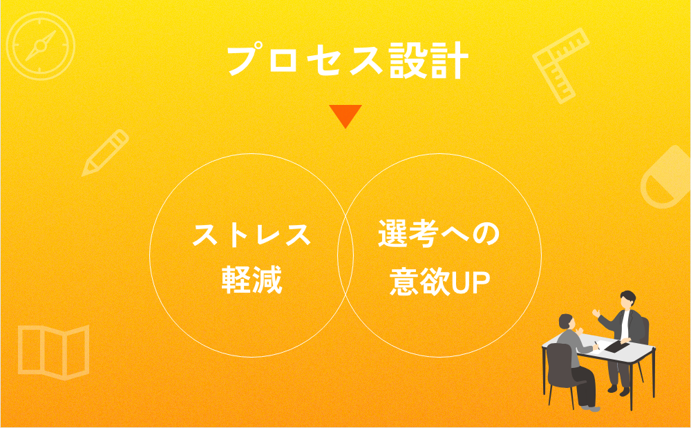 中途採用 応募フロー プロセス設計