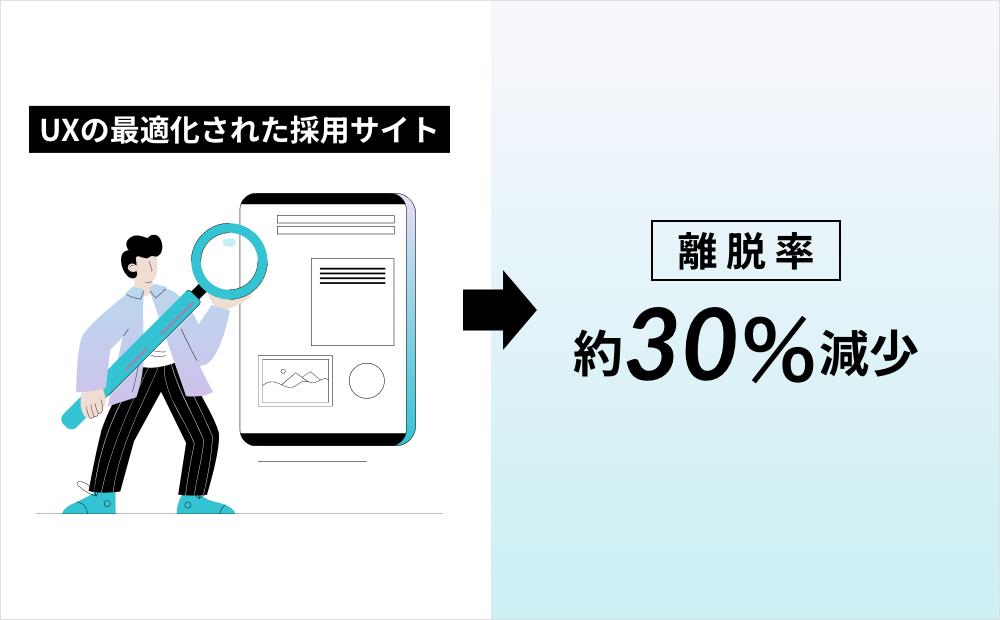 UXの最適化された採用サイト　離脱率約30%減少