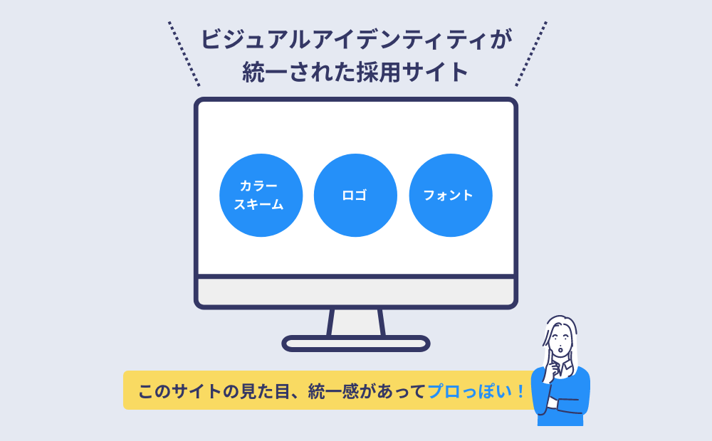 ビジュアルアイデンティティが統一された採用サイトの図