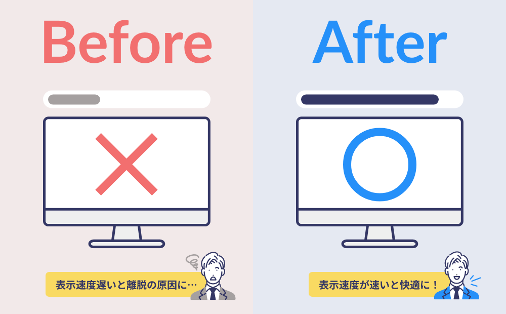 採用サイト制作　ページの表示速度
