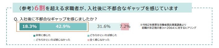 厚生労働省の「求職者等への職場情報提供に当たっての手引」