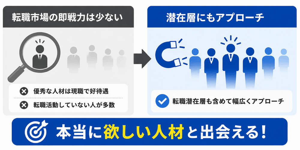 転職市場の即戦力不足と潜在層へのアプローチ