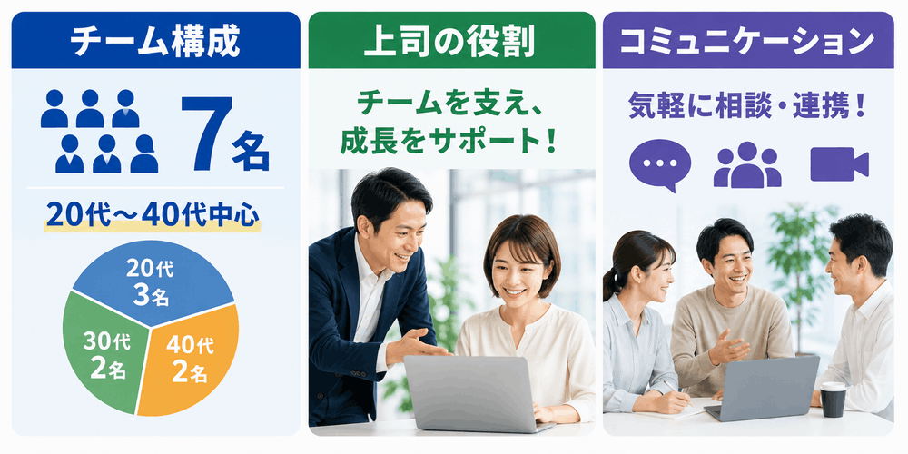 チーム構成と上司の役割そしてコミュニケーション