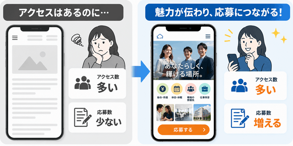 ウェブサイト改善による応募数増加前後の比較