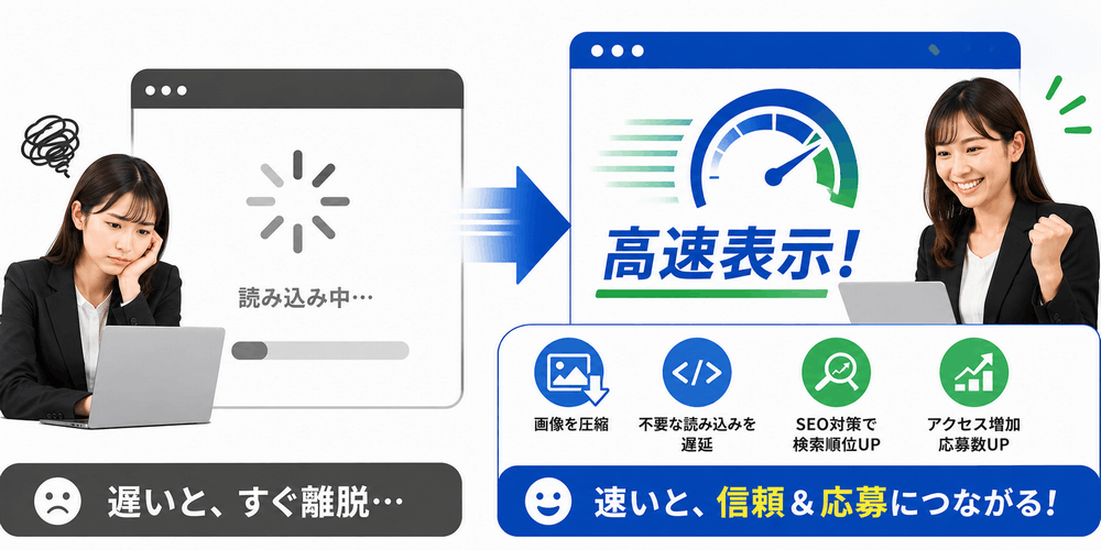 読み込みが遅いWebサイトと高速表示のWebサイト