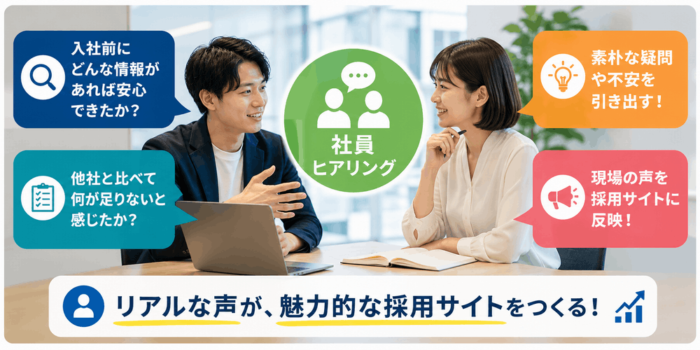 会話する男女と採用サイトに関する情報