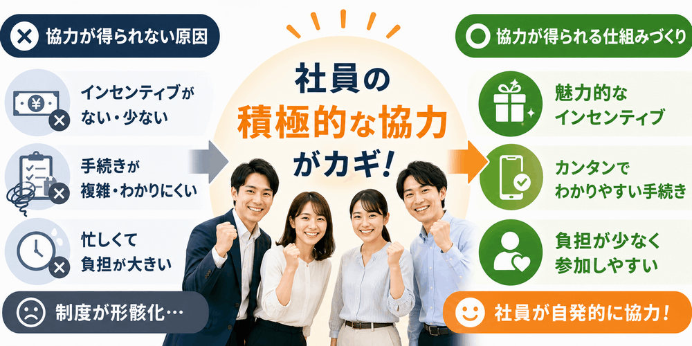 社員の積極的な協力に関する課題と解決策