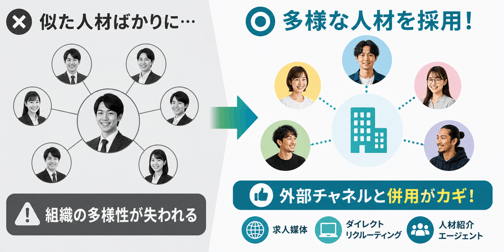 多様な人材採用により組織の多様性が促進される