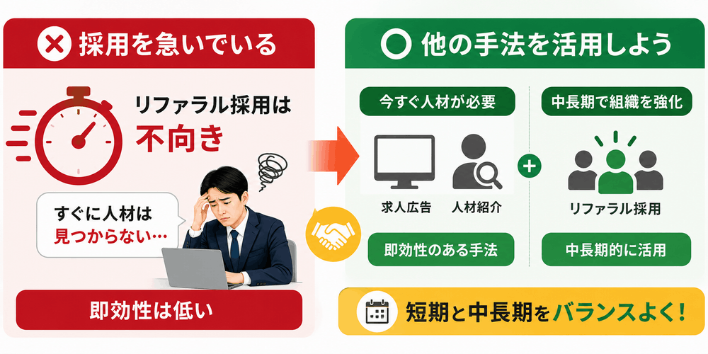 採用が急がれる際の他手法とリファラル採用の比較