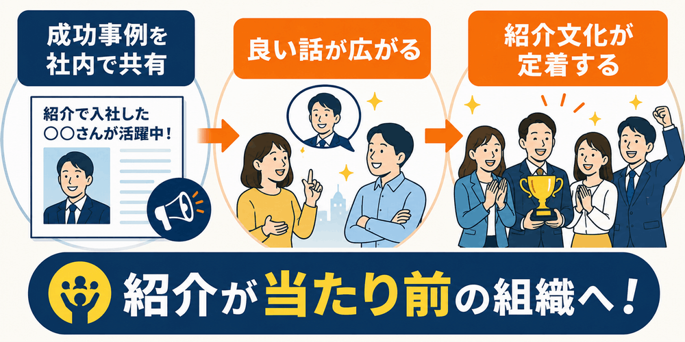 社内紹介採用の成功事例と文化定着のステップ