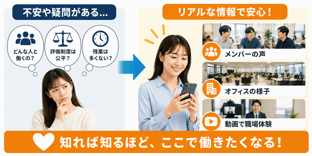 働く人が不安や疑問を解消し安心する過程