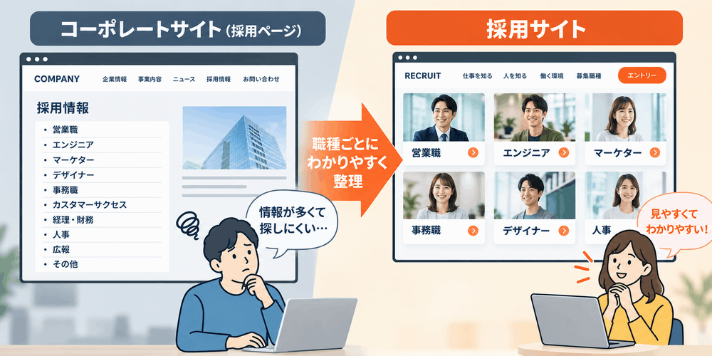 採用ページを改善してユーザー体験を向上