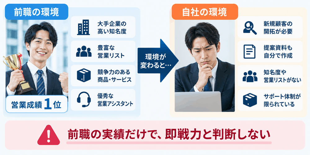 前職と自社の環境比較と前職実績への注意