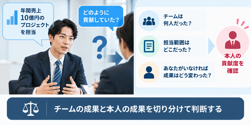 面接官と応募者 チームと個人の評価指標