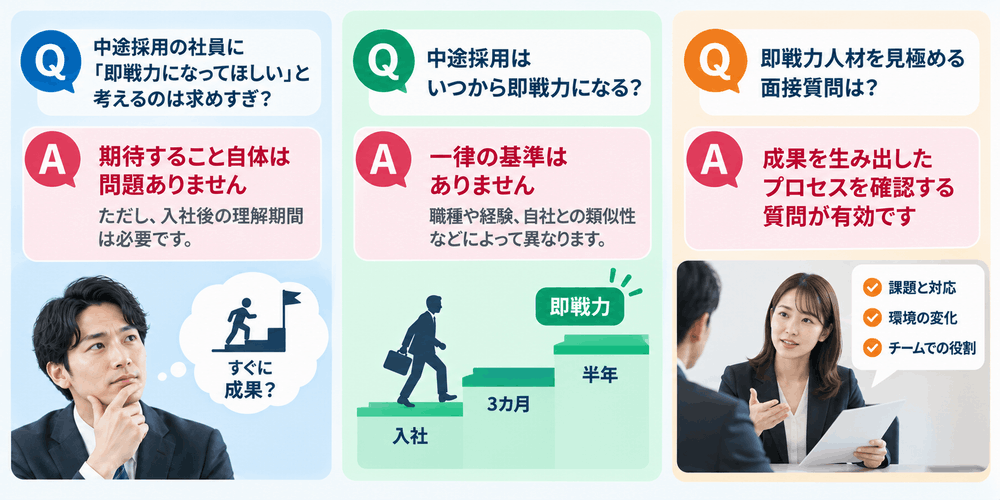 中途採用に関する3つのQ&Aとイラスト