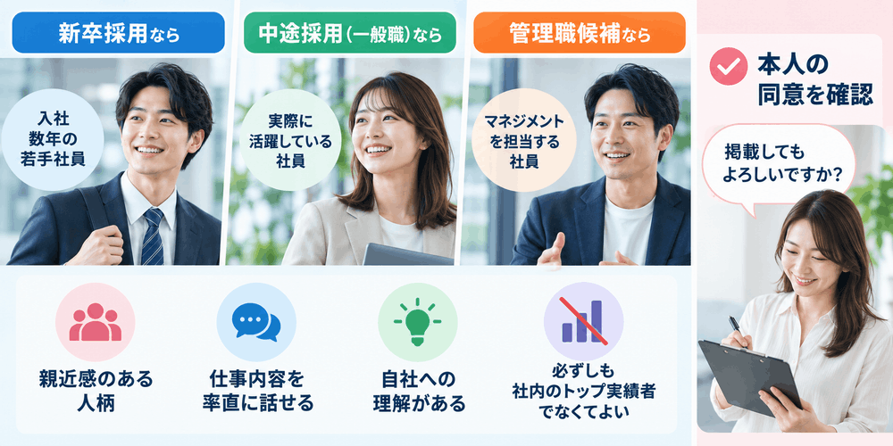 採用目的別に3種類の社員を紹介し同意確認