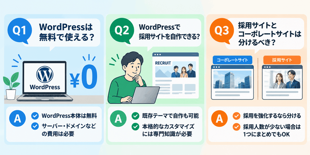 WordPressに関する3つの疑問と回答