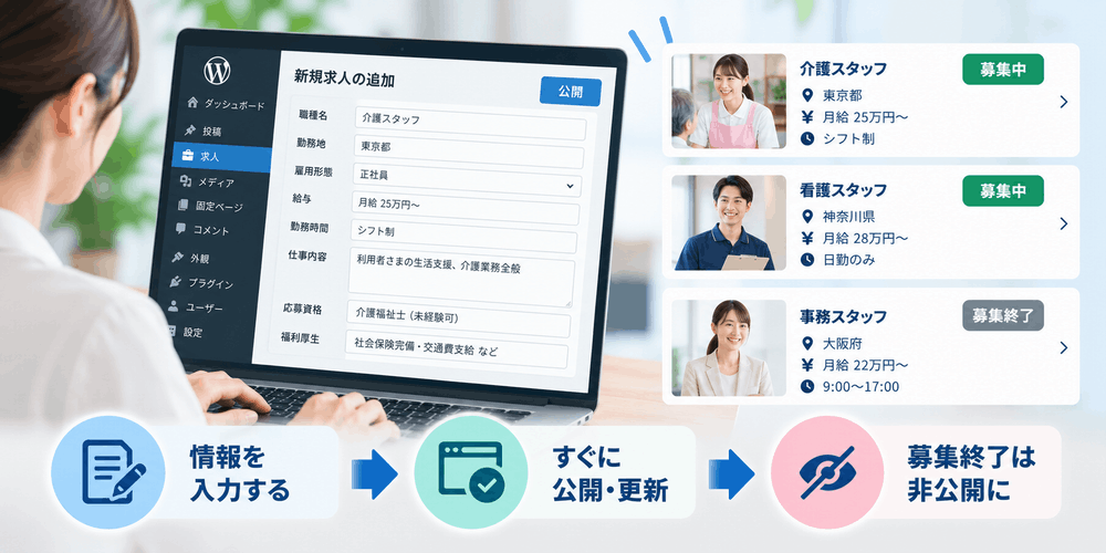 求人情報入力画面と公開された募集情報
